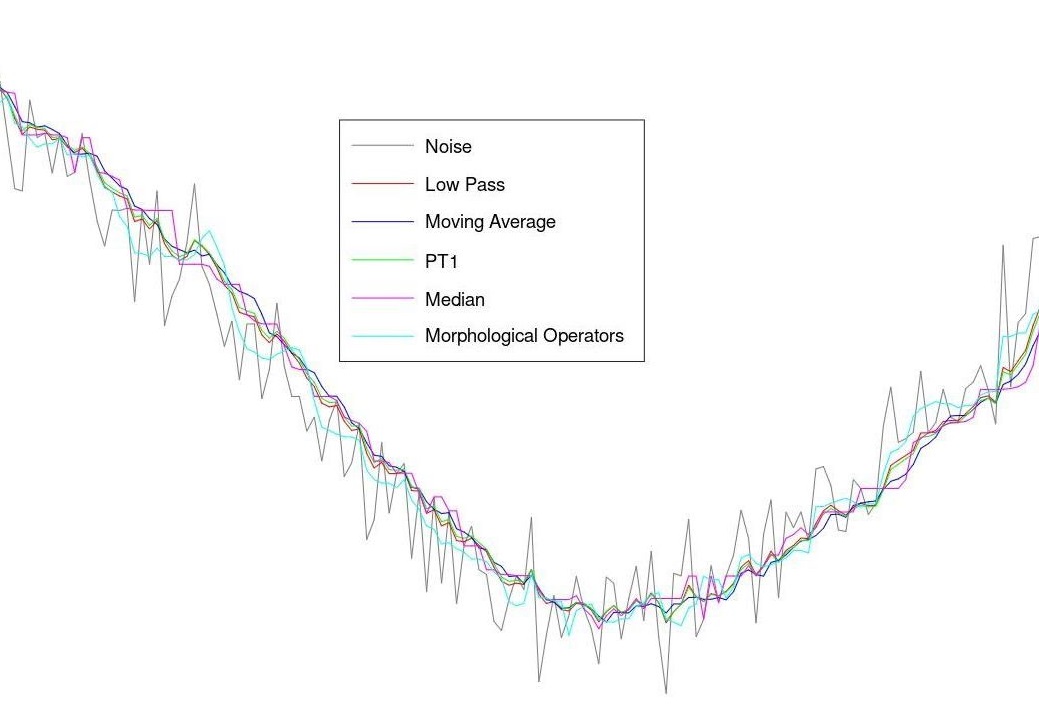 Mean Filtering - jettronics