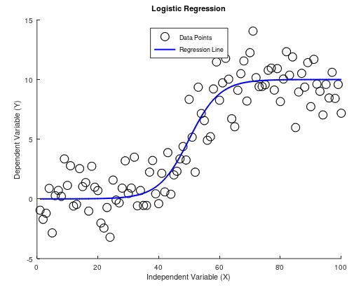 Regression Models