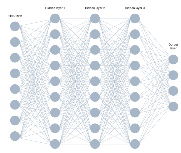 Neural Network